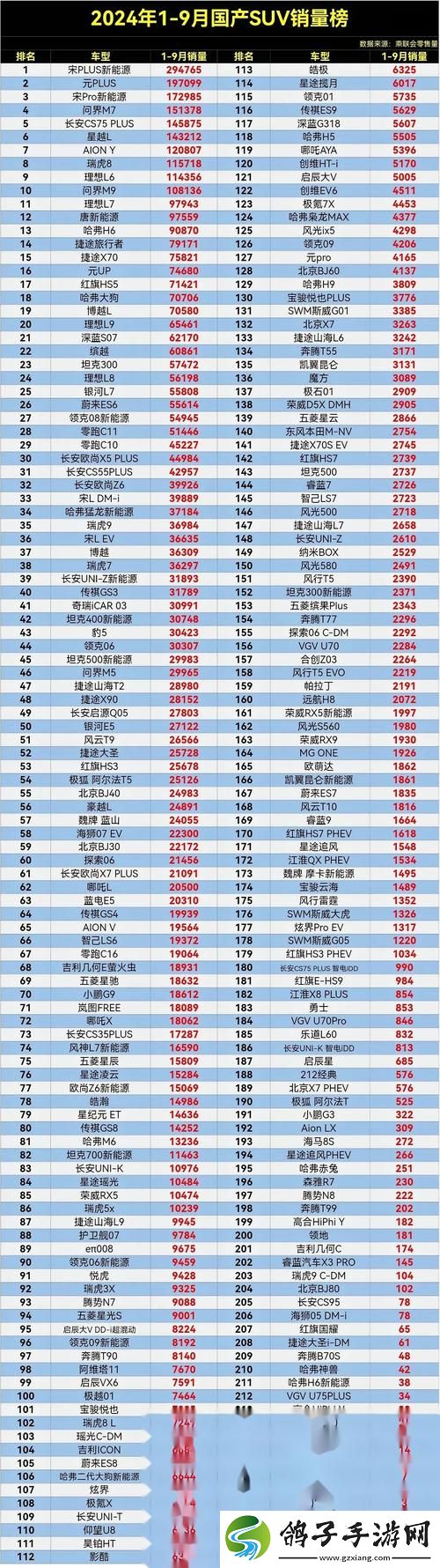国产SUV精品一区二区四区三区稳居榜首