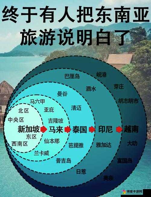 东南亚 10 一 12 仙踪林的旅游景点：探索神秘与美丽的绝佳之旅