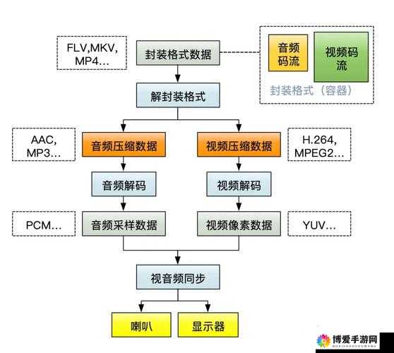 专业 JAVA VIDEO AUDIO ENCODER 编码软件：提升视频音频质量