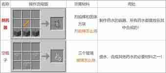 我的世界药水合成表图2025版-2025版我的世界药水合成全攻略 