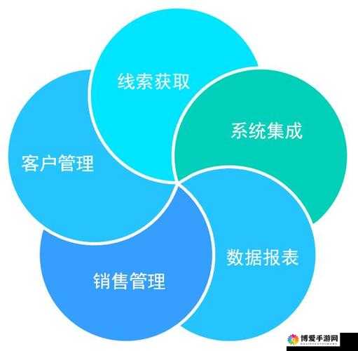 成免费 CRM 特色上新 1080P 画质：高清画质，助力企业营销新高度