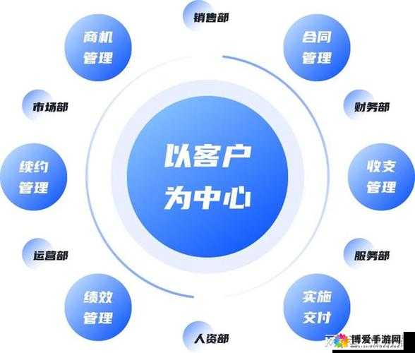 成免费 CRM 特色 VIP：畅享专属优质服务与功能