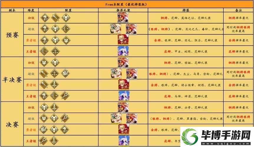 FGO尼禄祭再临分组有何新变化-大会副本分组细节全面解析！ 