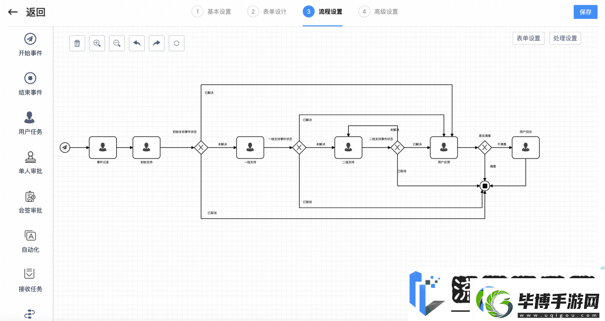 轻帆云ITSM方案